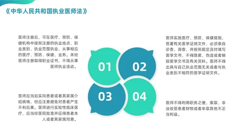 绿色渐变商务简约风格医院法律法规培训PPT