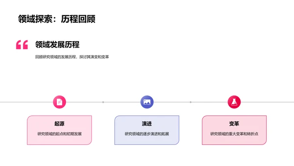 教育研究发展报告PPT模板