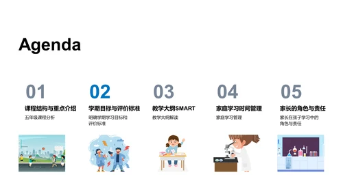 五年级学期学习规划PPT模板