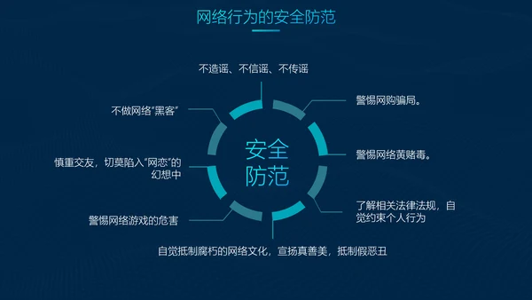 互联网网络安全讲座PPT模板