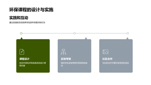 绿色启蒙新策略