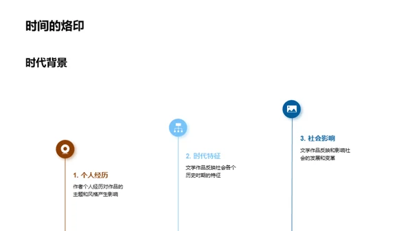 探秘文学的世界