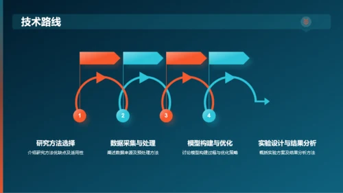 黑色渐变研究课题开题报告PPT模板