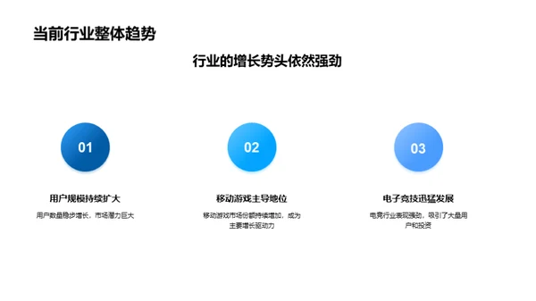 游戏产业创新进程