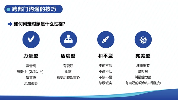 企业内训跨部门沟通与协作教学PPT课件