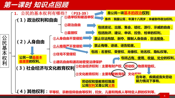 八下第三课复习课件