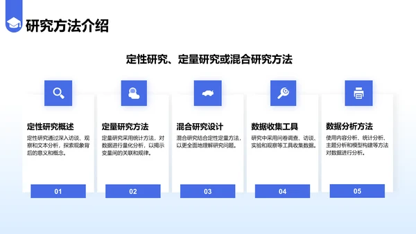 蓝色简约风毕业答辩中期评审报告PPT模板