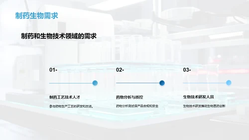 化学专科就业趋势