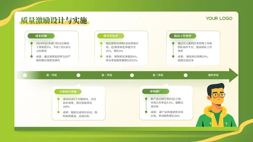 绿色食品行业插画风年终工作汇报ppt模板