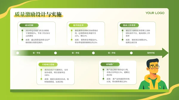 绿色食品行业插画风年终工作汇报ppt模板