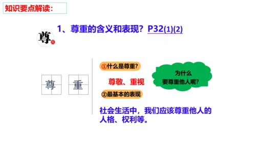 第四课 社会生活讲道德复习课件（22张PPT）