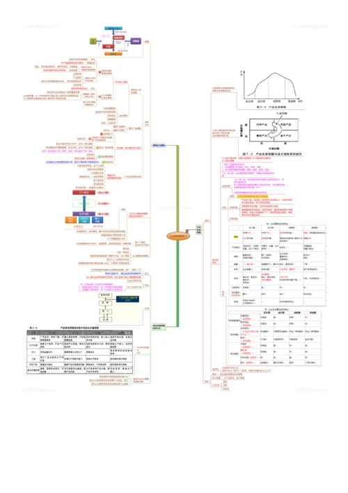 2023年注会CPA注册会计师思维导图.docx