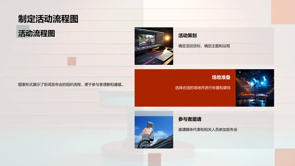 新闻发布会礼仪与管理