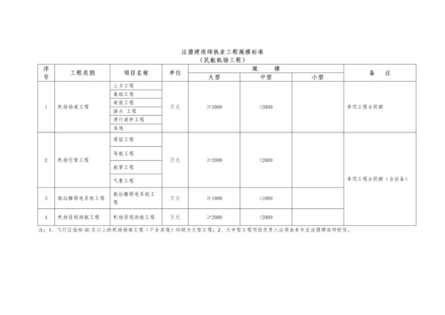 《注册建造师执业工程规模标准》(试行).docx