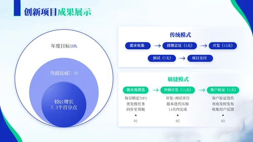 蓝绿色商务风教育企业员工年中总结