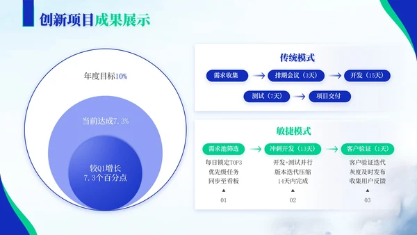 蓝绿色商务风教育企业员工年中总结