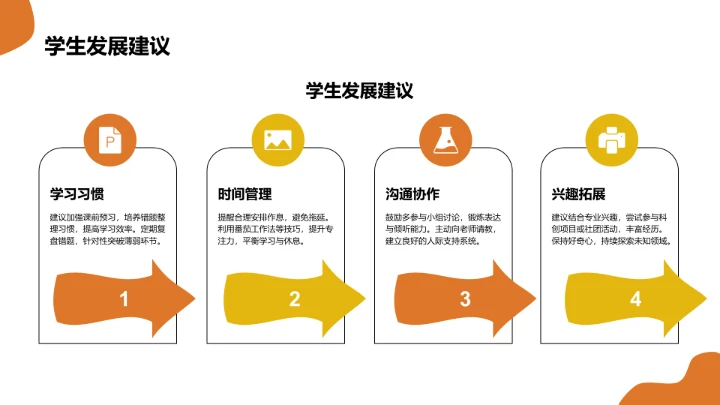 学生期末表现与成长亮点PPT