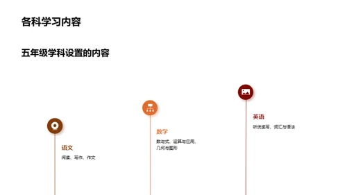 开启五年级新征程