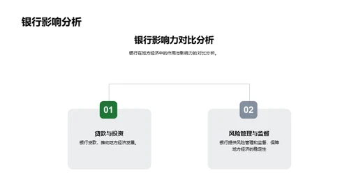 地方经济发展新策略