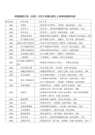 2023年中国地质大学北京博士研究生入学考试参考书目.docx