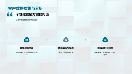 房产营销策略解析PPT模板