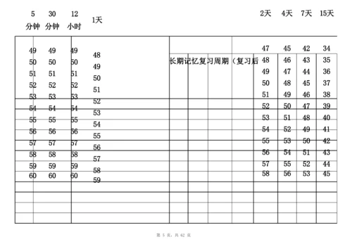 (完整版)艾宾浩斯记忆表格[记忆模版].docx