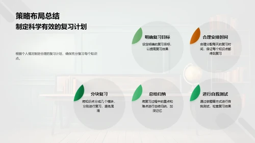 数学学习全攻略