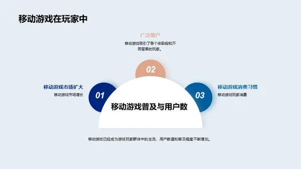 游戏行业趋势与发展展望