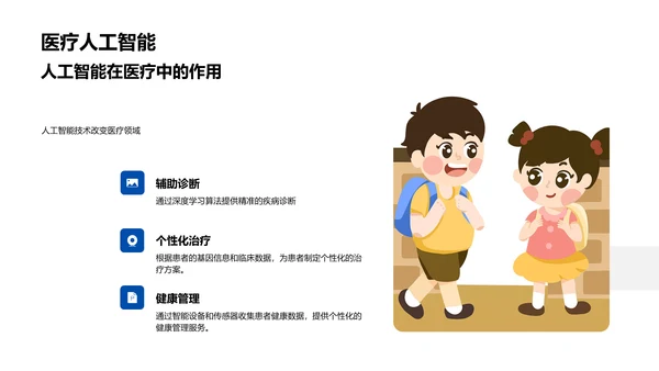 医学未来：科技与教育