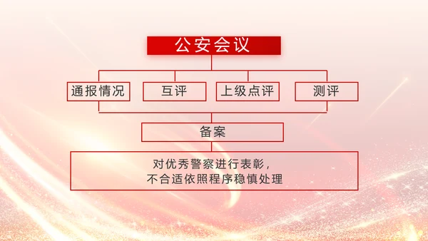 红色公安民警风采展示PPT动态模板