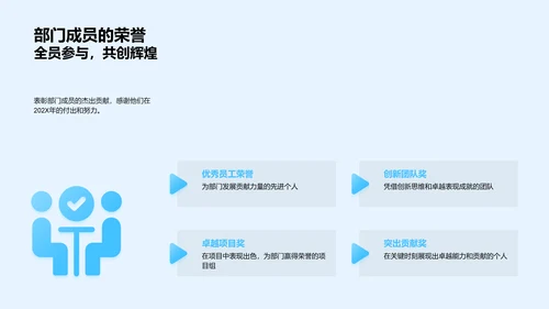 交通汽车部门202X年总结PPT模板