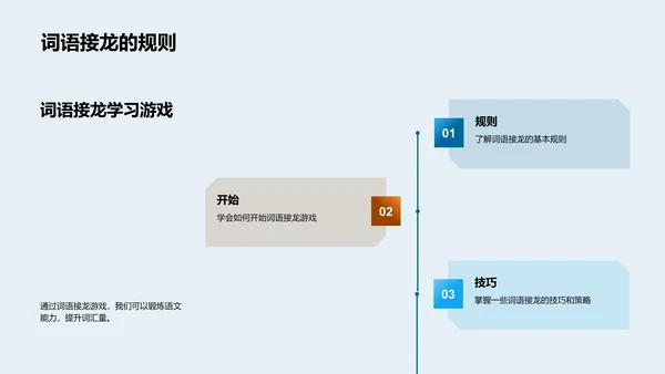 语文学习的游戏法PPT模板