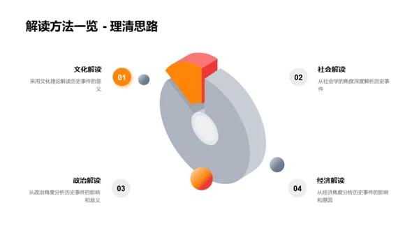 历史解读之道