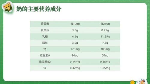 绿色实拍儿童膳食营养青少年健康食物培训PPT课件