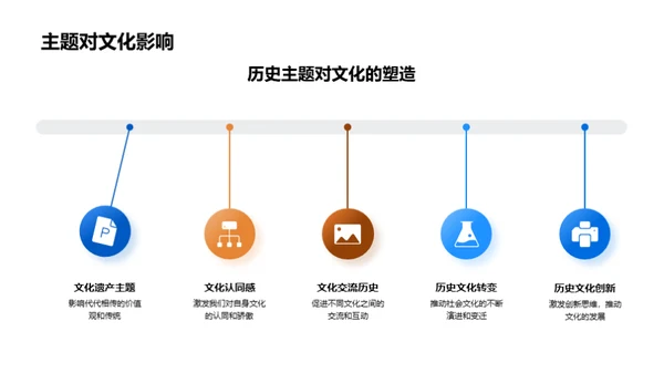 历史主题的深度解读