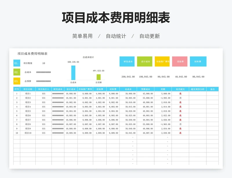 项目成本费用明细表