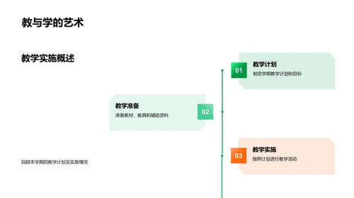 学期学习总结报告PPT模板