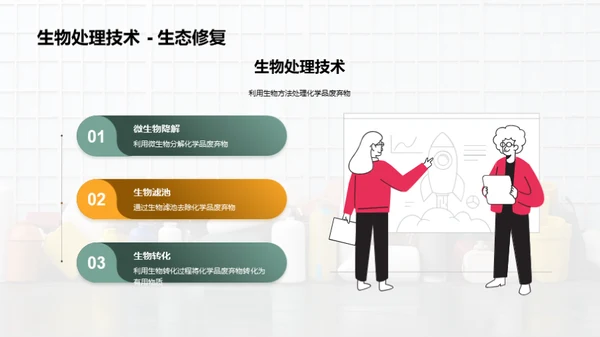 废弃物升级再生