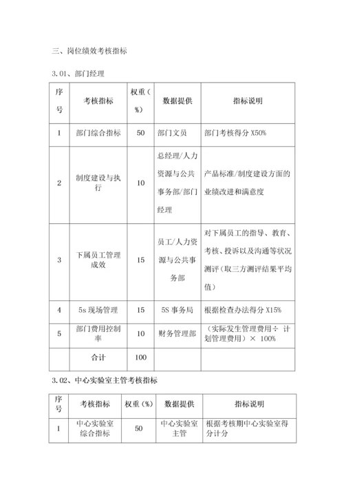 品质管理部门绩效考核KPI绩效指标.docx