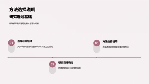 毕业论文研究展示PPT模板