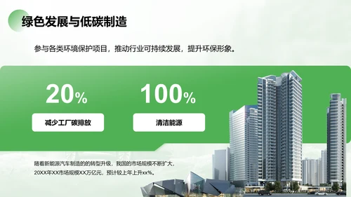 绿色商务风新能源行业年终总结PPT模板