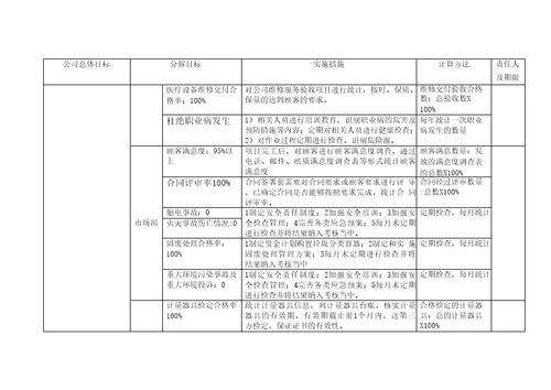 完整word版新版三体系管理目标指标考核及分解QES