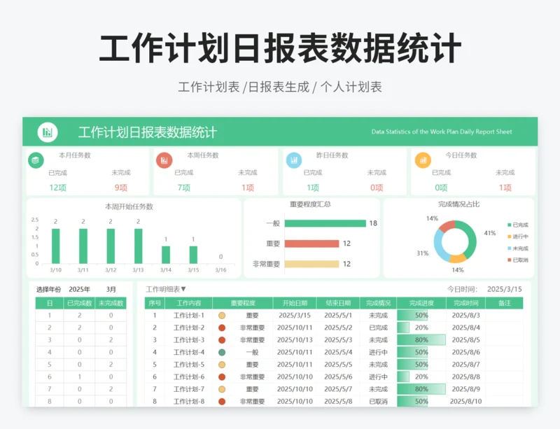 工作计划日报表数据统计
