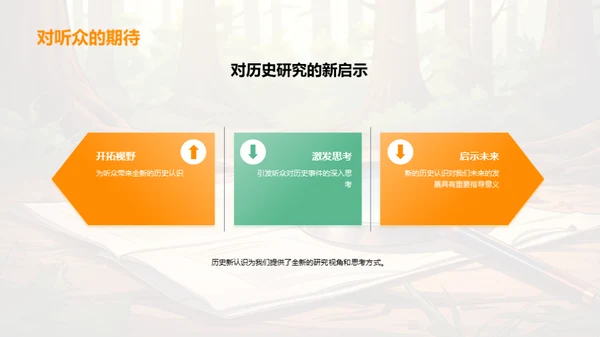 历史解码：新视角研究