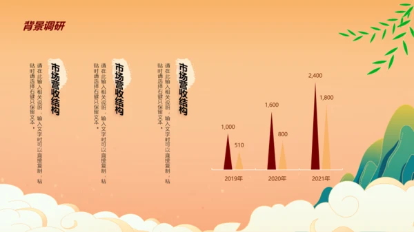 国潮风营销推广策划PPT模板