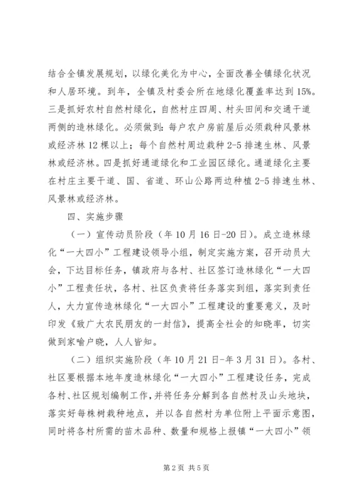 造林绿化工程建设实施方案 (3).docx