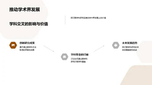 探秘跨学科研究