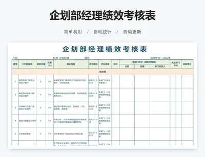 企划部经理绩效考核表