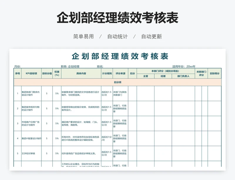 企划部经理绩效考核表