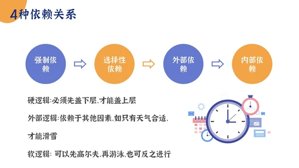 简约项目时间管理PPT模板pmp项目管理（补充）